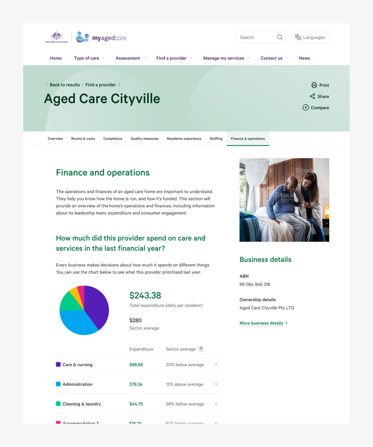 Sample screenshot of Finances and operations tab in an aged care home profile in Find a provider