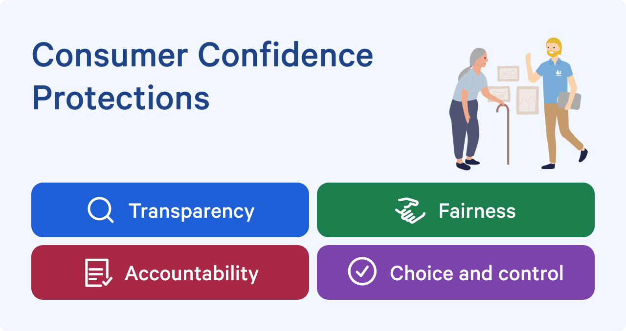 consumer confidence protections logo